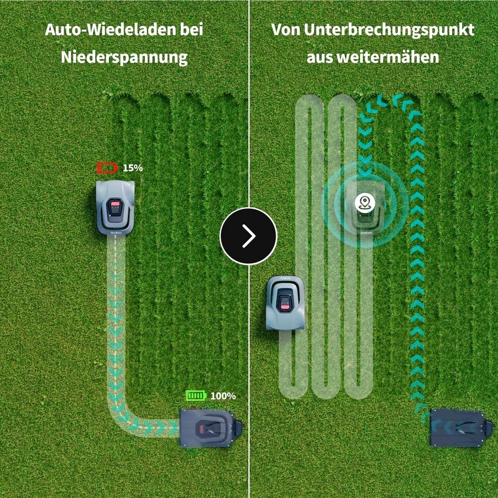 Redkey Mähroboter, MGC500 Akku-Rasenmähroboter, 20cm Schnittbreite, Automatisch Aufladefunktion