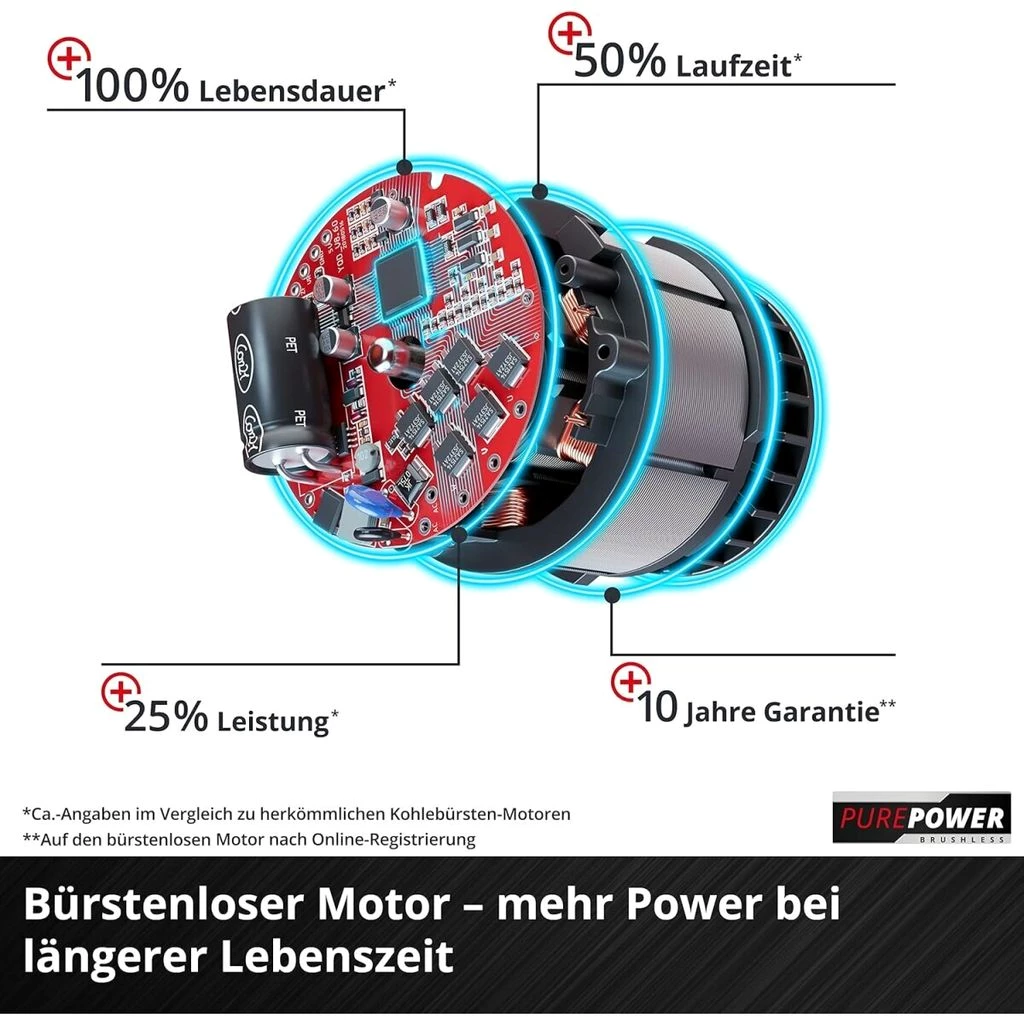 Einhell Akku-Rasenmäher GC-RM 36 Li-Brushless Motor, Power X-Change m 2 x 4.0 Ah Akku / Ladegerät