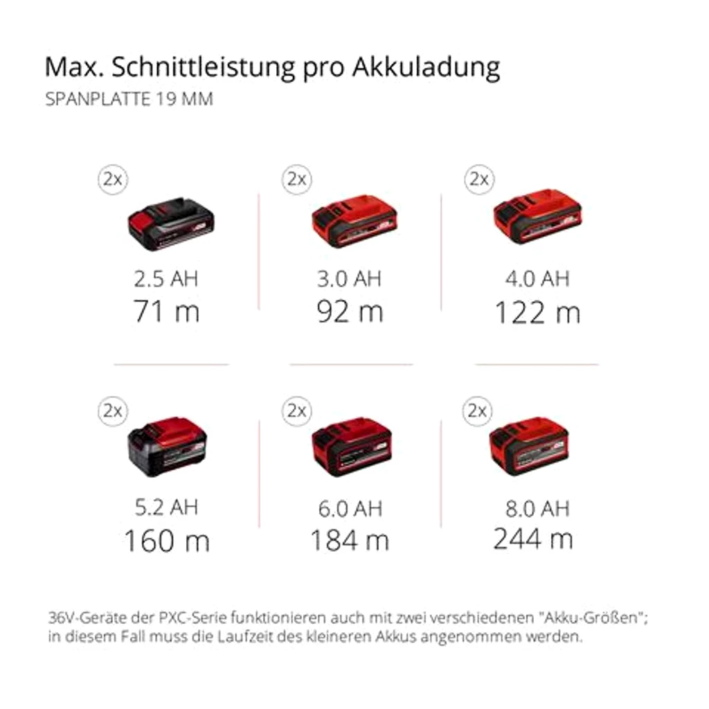 Einhell Power X-Change Akku-Tischkreissäge TE-TS 36/210 Li-Solo