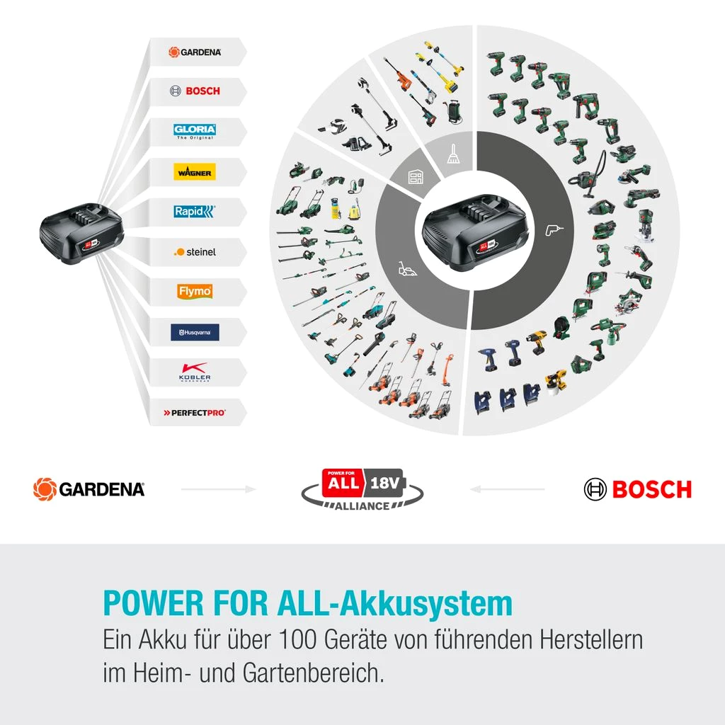 Gardena Akku-Rasenmäher PowerMax 32/18V P4A Ready-To-Use Set